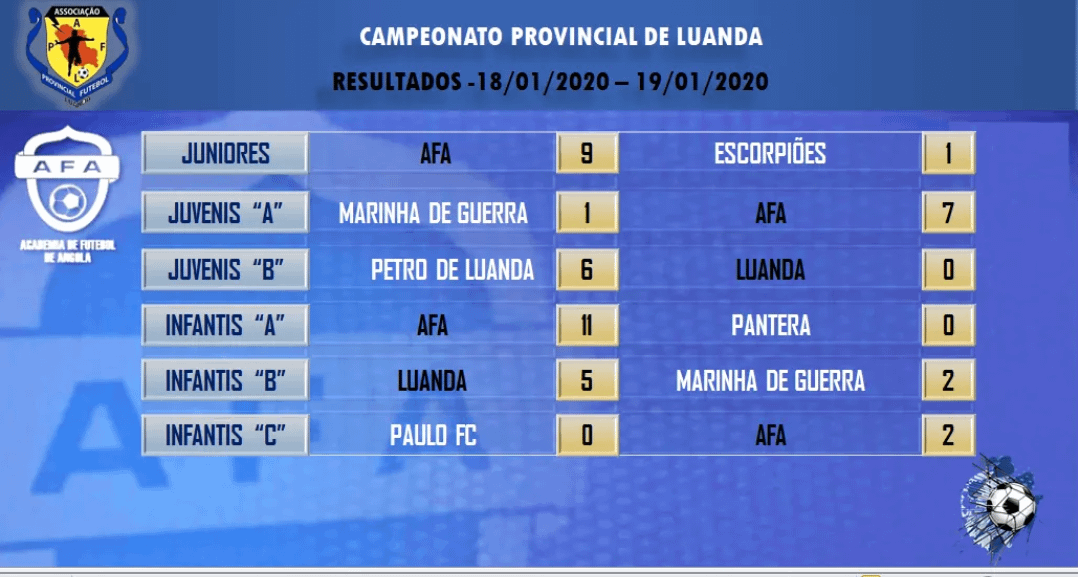 Resultados Escuela De Fútbol AFA Angola 18 Y 19 Enero - Metodología De ...