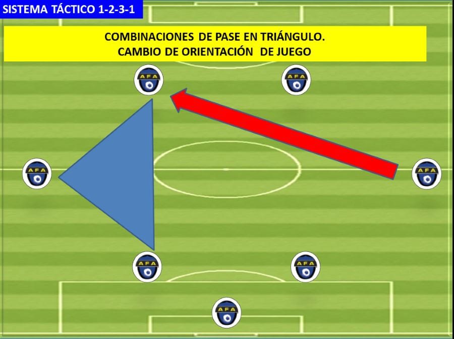 El sistema de juego 1-2-3-1 en ataque combinado con ni
